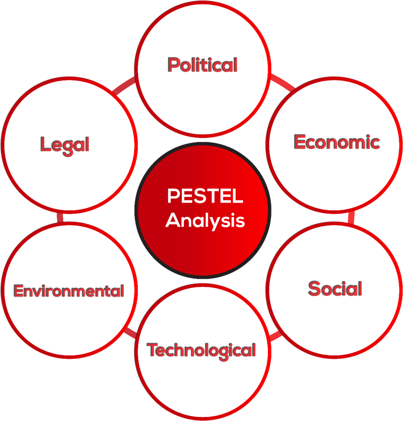 PESTEL Market Analysis Aspire Learning Space